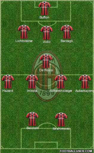 A.C. Milan Formation 2013