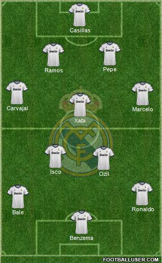 Real Madrid C.F. Formation 2013