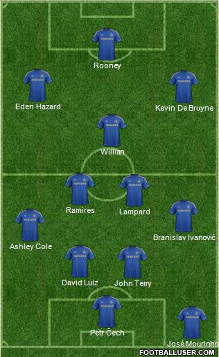 Chelsea Formation 2013