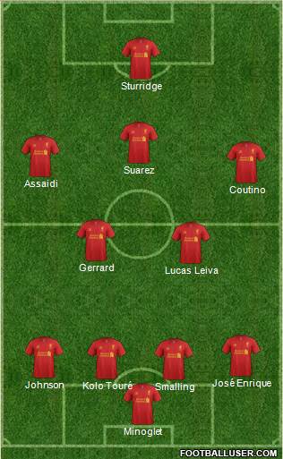 Liverpool Formation 2013