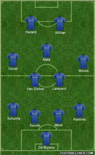 Chelsea Formation 2013