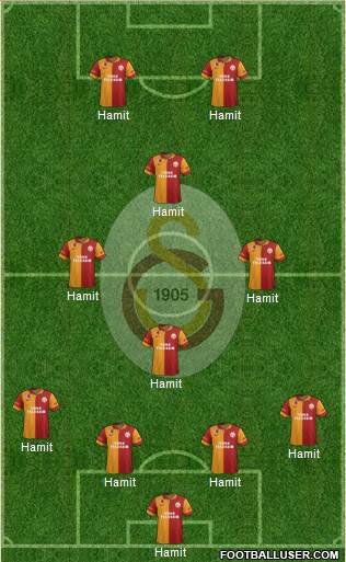 Galatasaray SK Formation 2013