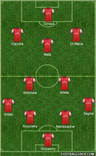 Arsenal Formation 2013