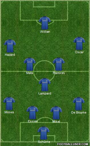 Chelsea Formation 2013