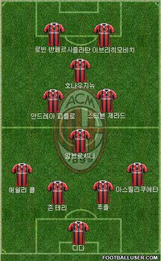 A.C. Milan Formation 2013