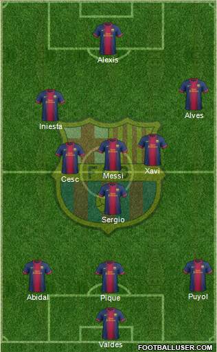 F.C. Barcelona Formation 2013