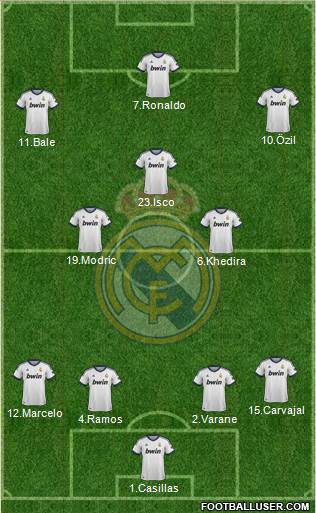 Real Madrid C.F. Formation 2013