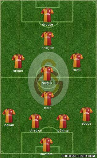 Galatasaray SK Formation 2013