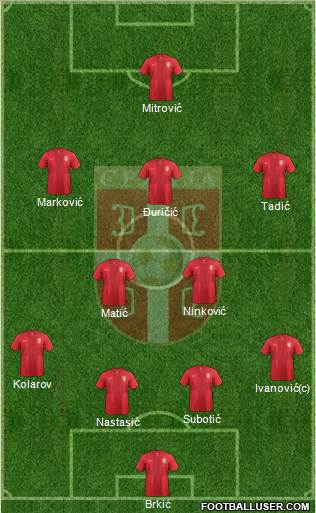 Serbia Formation 2013