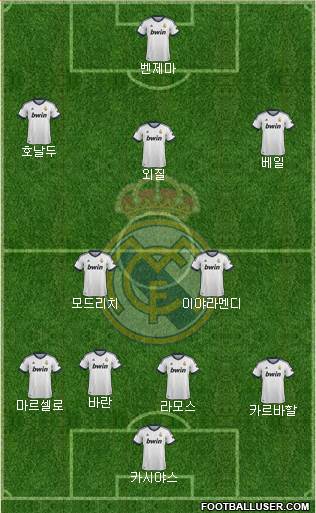 Real Madrid C.F. Formation 2013