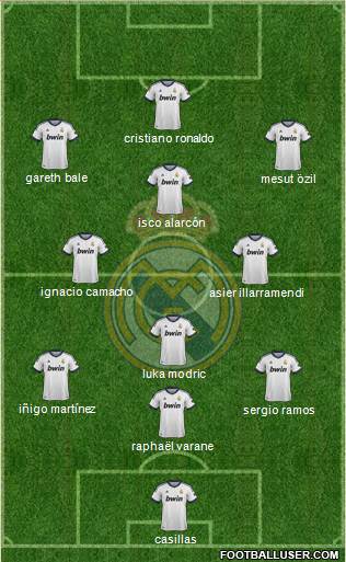 Real Madrid C.F. Formation 2013