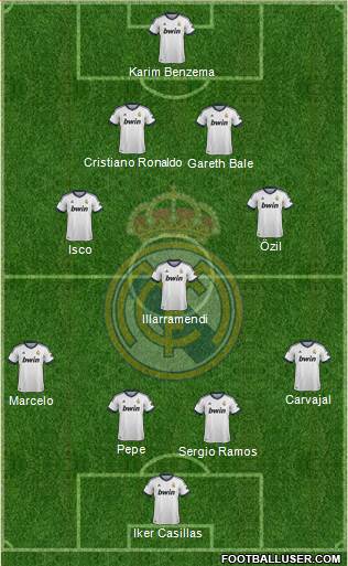 Real Madrid C.F. Formation 2013