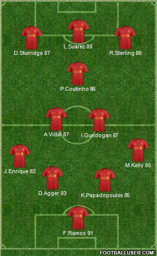 Liverpool Formation 2013