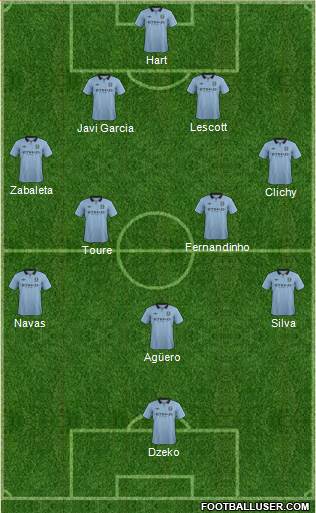 Manchester City Formation 2013