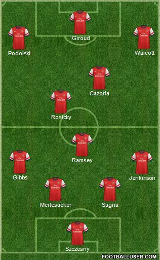 Arsenal Formation 2013