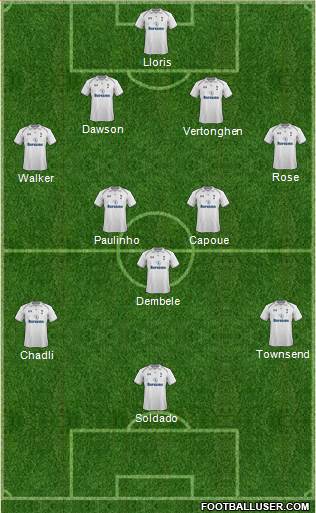 Tottenham Hotspur Formation 2013