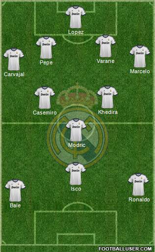 Real Madrid C.F. Formation 2013
