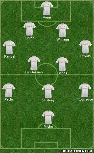 Swansea City Formation 2013