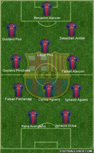 F.C. Barcelona Formation 2013