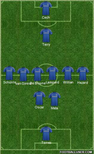 Chelsea Formation 2013