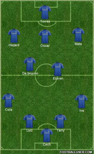 Chelsea Formation 2013