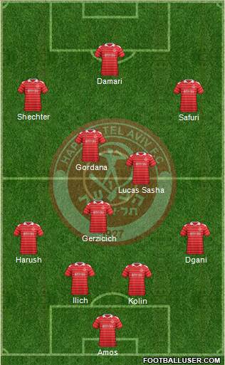 Hapoel Tel-Aviv Formation 2013