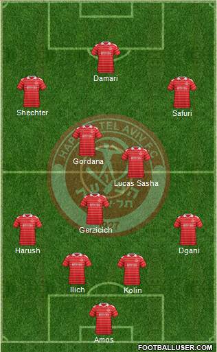 Hapoel Tel-Aviv football formation