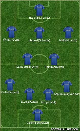 Chelsea Formation 2013