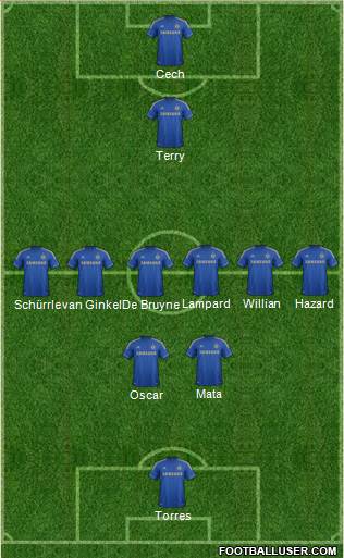 Chelsea Formation 2013