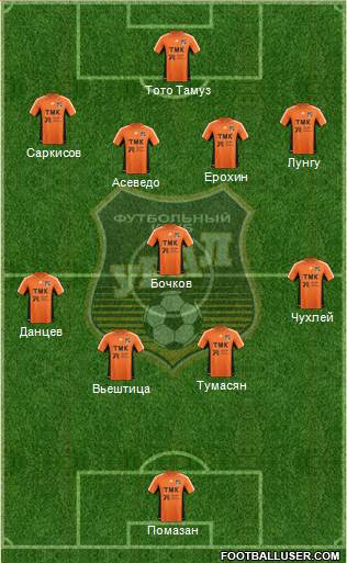 Ural Yekaterinburg Formation 2013