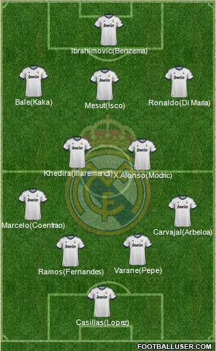 Real Madrid C.F. Formation 2013