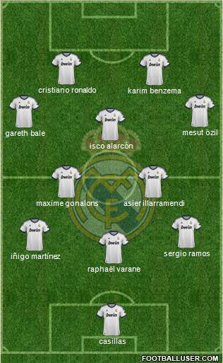 Real Madrid C.F. Formation 2013