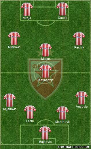 FC Red Star Belgrade Formation 2013