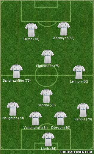 Tottenham Hotspur Formation 2013