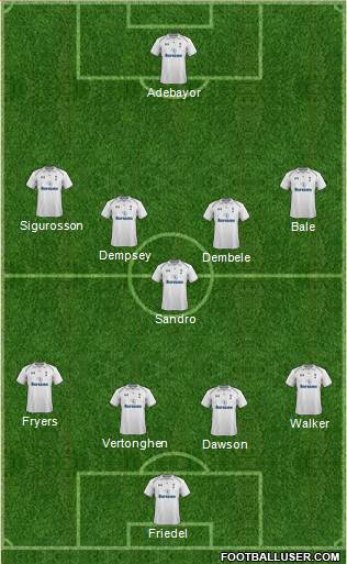 Tottenham Hotspur Formation 2013