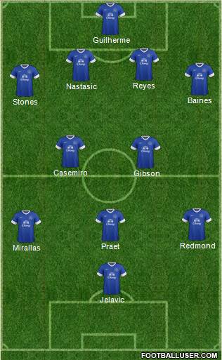 Everton Formation 2013