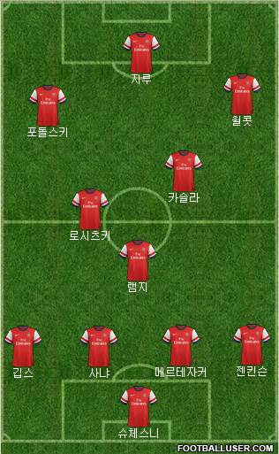 Arsenal Formation 2013