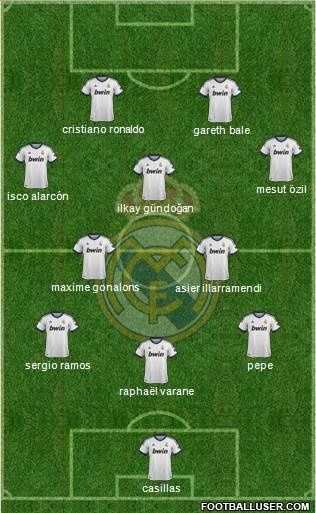 Real Madrid C.F. Formation 2013