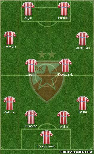 FC Red Star Belgrade Formation 2013