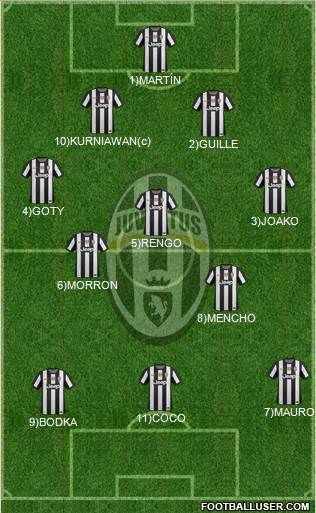 Juventus Formation 2013