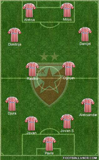FC Red Star Belgrade Formation 2013