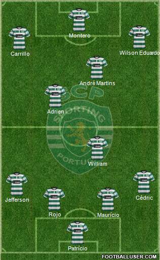 Sporting Clube de Portugal - SAD Formation 2013