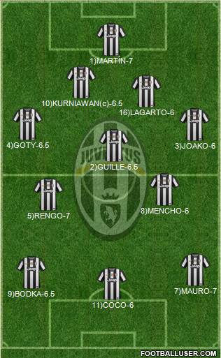 Juventus Formation 2013