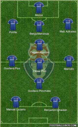 CF Universidad de Chile Formation 2013