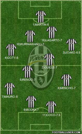 Juventus Formation 2013