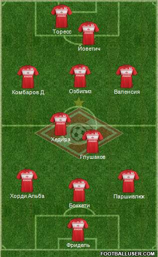 Spartak Moscow Formation 2013