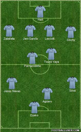 Manchester City Formation 2013