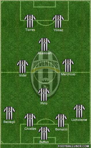 Juventus Formation 2013