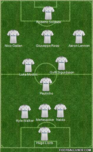 Tottenham Hotspur Formation 2013