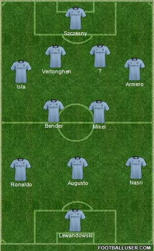 Manchester City Formation 2013